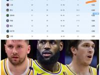 半岛体育网页版-包含正式签约加盟湖人！NBA第三位拥有交易否决权的人诞生的词条
