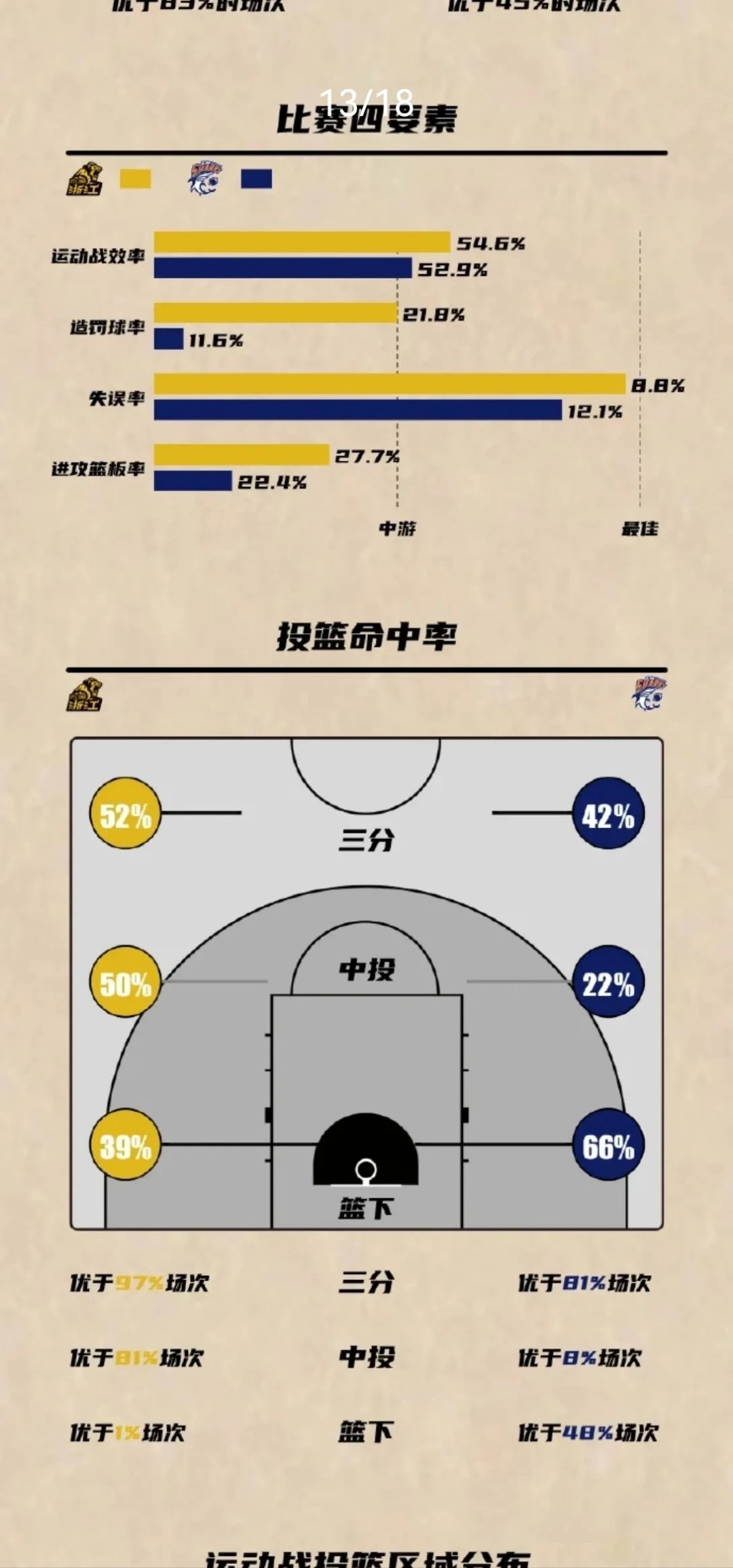 主力伤停情况加重，球队面临战术调整